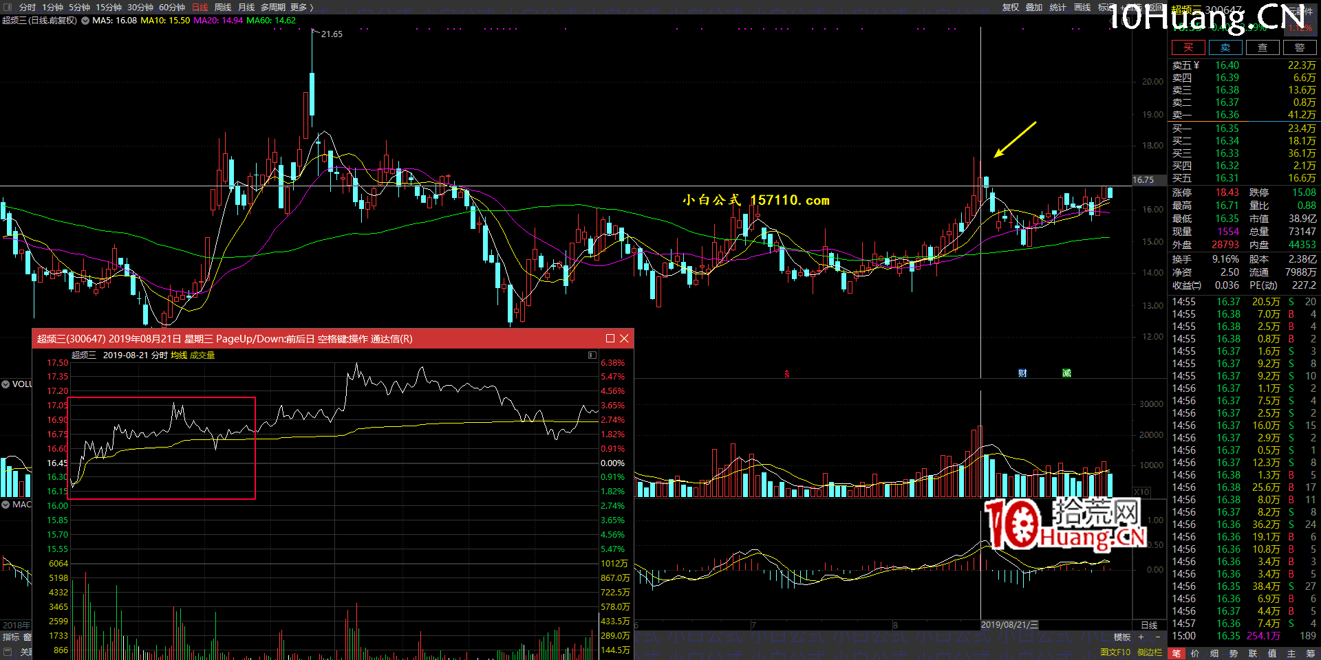 亂世浮生四大半路模式與成交金額核心關系揭秘(圖解) 亂世浮生四大半路模式與成交金額核心關系揭秘(圖解),拾荒網