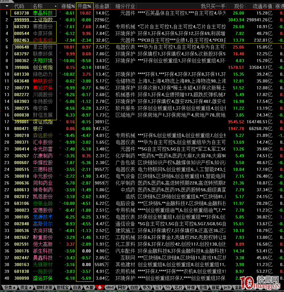 短線看盤如何感知股票市場情緒（圖解）,拾荒網