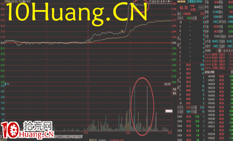 資金流戰法教程21:資金流派如何復盤(圖解) 資金流戰法教程21:資金流派如何復盤(圖解),拾荒網