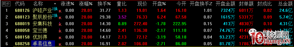 20%漲跌幅限制下的超短打板策略(圖解) 20%漲跌幅限制下的超短打板策略(圖解),拾荒網