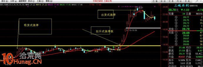 不是所有漲停都能打板,如何區分打板操作的勝率 不是所有漲停都能打板,如何區分打板操作的勝率,拾荒網