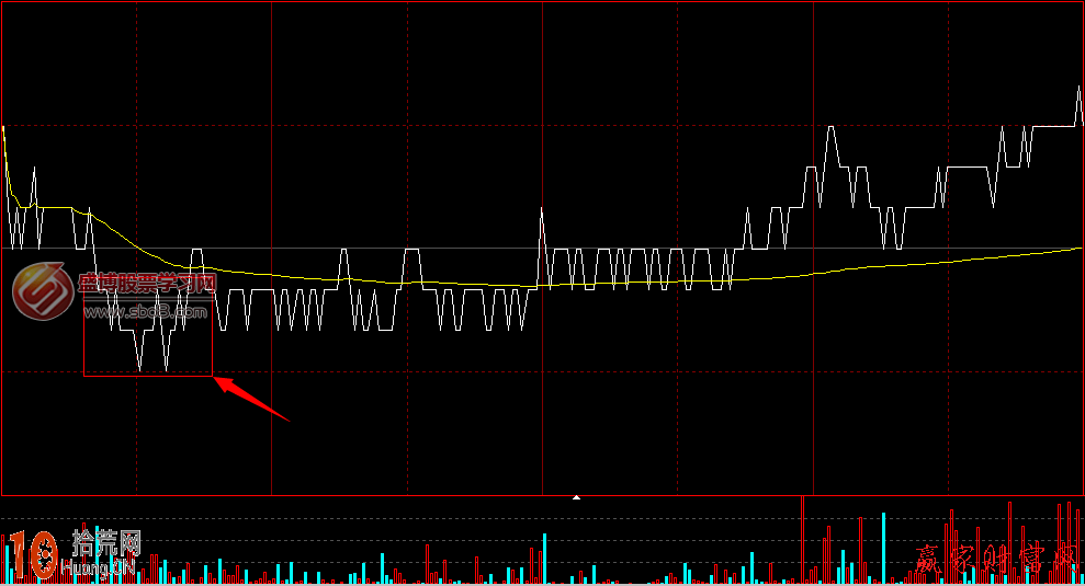 圖解分時圖常見的二種主力築底手法 圖解分時圖常見的二種主力築底手法,拾荒網