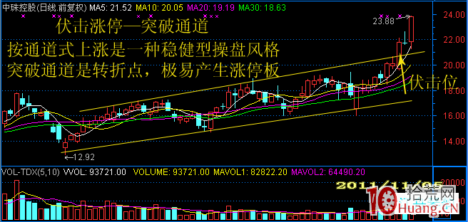 短線伏擊漲停出現頻率最高的位置（圖解）,拾荒網