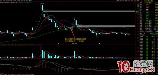 這樣的強勢股龍回頭的獲利概率最大！（圖解）,拾荒網