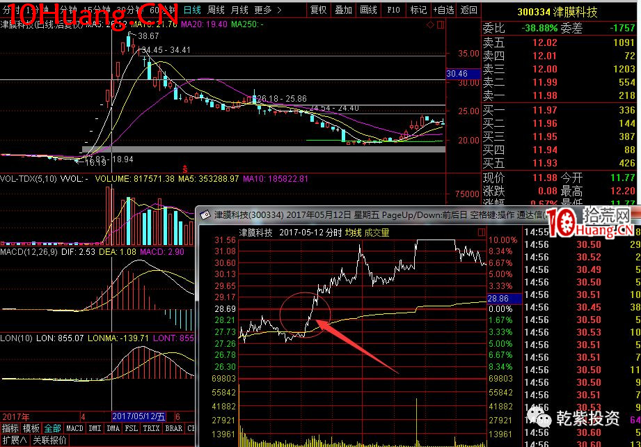 遊資大神退學炒股2017-2018年一年88倍之旅的交割單附圖復盤(第一部分) 遊資大神退學炒股2017-2018年一年88倍之旅的交割單附圖復盤(第一部分),拾荒網