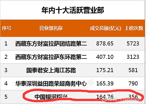 遊資大神趙老哥，八年一萬倍,拾荒網