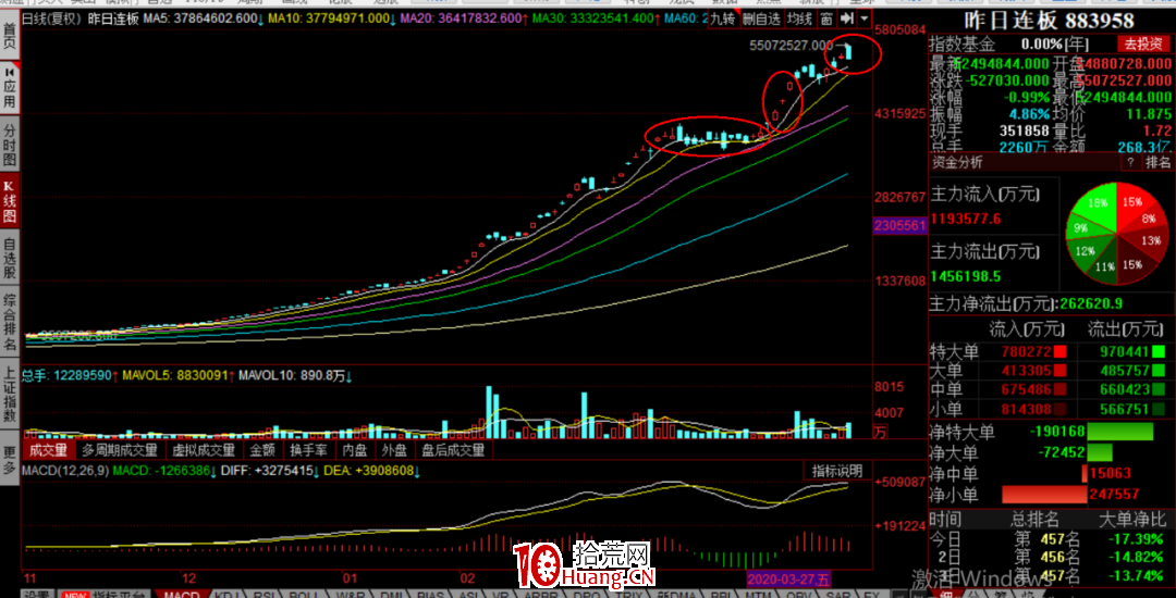 市場情緒戰法之：冰點沸點到底是什麼？如何影響超短操作？（圖解）,拾荒網