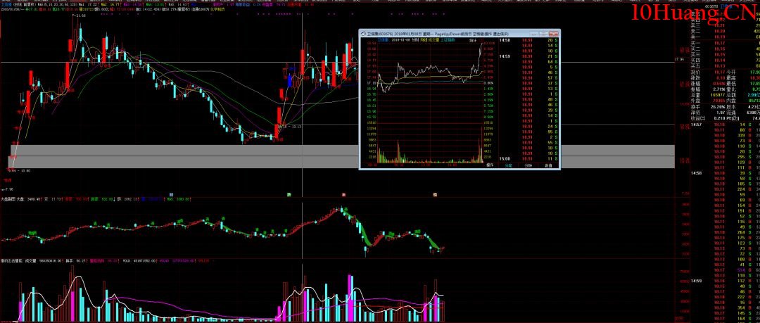 著名刺客的主要操盤手法(圖解) 著名刺客的主要操盤手法(圖解),拾荒網