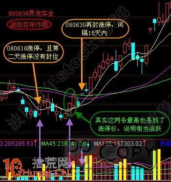 15天內出現二次漲停板的短線套利機會(圖解) 15天內出現二次漲停板的短線套利機會(圖解),拾荒網