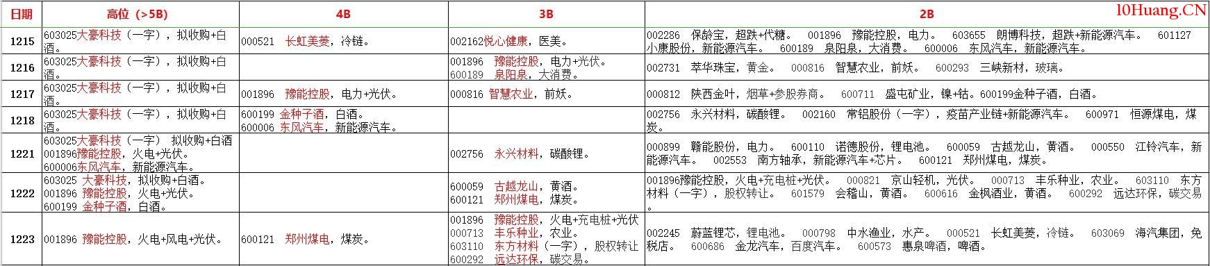 回憶過去這一年我們擁抱或者錯失過的龍頭(圖解) 回憶過去這一年我們擁抱或者錯失過的龍頭(圖解),拾荒網