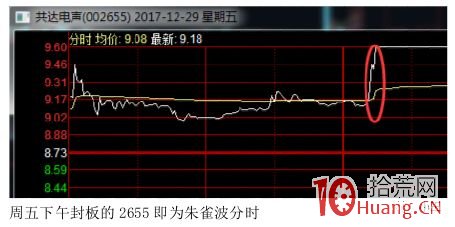 漲停板分時圖短線交易深度進階教程_2：朱雀波分時攻擊波形，著名刺客遊資操盤最愛（圖解）,拾荒網