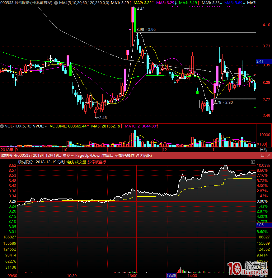 江蘇幫遊資兇狠收割首板爆頭股的操盤手法大揭秘 談一談如何避免被蘇南幫爆頭（圖解）,拾荒網