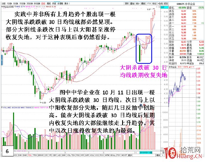股票小上升趨勢方向轉勢的變盤特征分析（圖解）,拾荒網