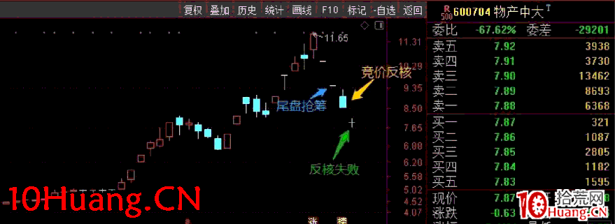 低吸核按鈕戰法之:如何判斷反核交易是否值得做?深度教程(圖解) 低吸核按鈕戰法之:如何判斷反核交易是否值得做?深度教程(圖解),拾荒網