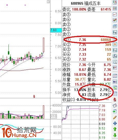 漲停板打板戰法研究圖解(十四):漲停封單 漲停板打板戰法研究圖解(十四):漲停封單,拾荒網