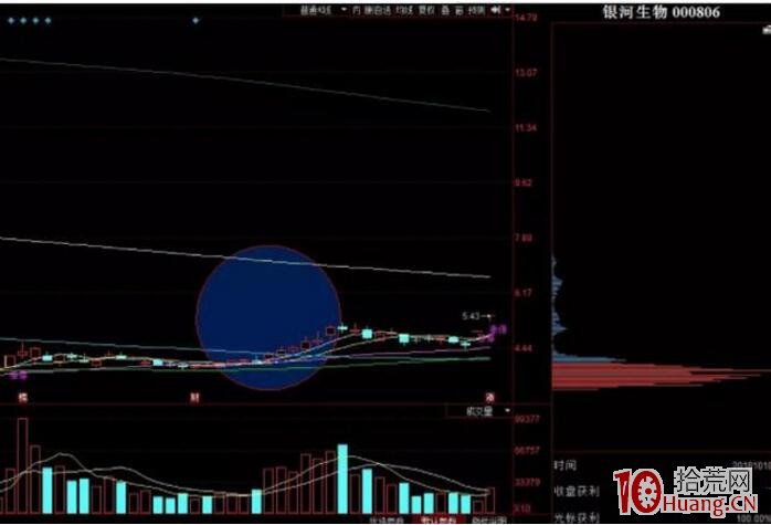 漲停板“首板戰法”的翻倍操作!(圖解) 漲停板“首板戰法”的翻倍操作!(圖解),拾荒網