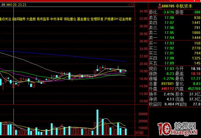 一切從漲停板開始.第二篇：一個適合上班族的模型（上）,拾荒網