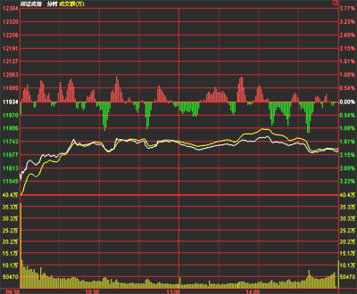 分時圖寬幅震蕩洗盤手法(圖解) 分時圖寬幅震蕩洗盤手法(圖解),拾荒網