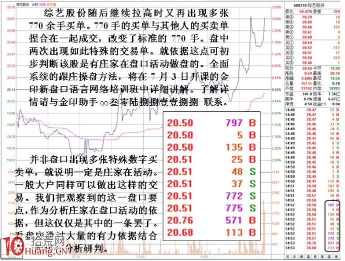 圖解如何通過分時線異動發現莊傢,拾荒網