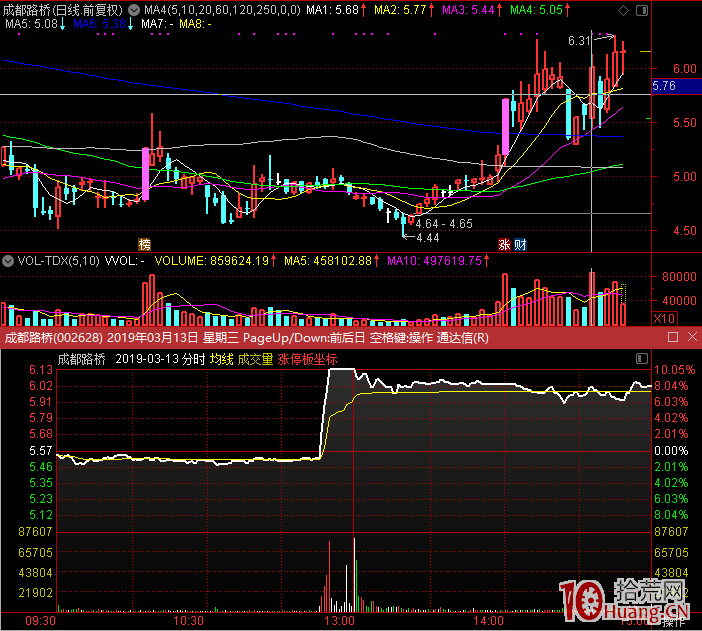 我的低吸邏輯：強勢股的回頭低吸交易系統（案例圖解）,拾荒網