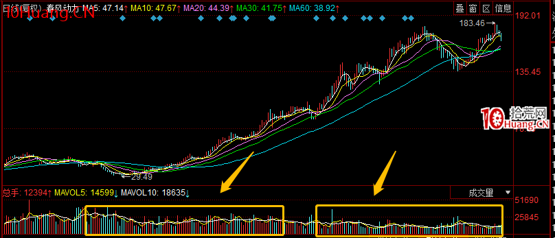 趨勢股戰法之:如何有效率地參與長趨勢票 深度教程(圖解) 趨勢股戰法之:如何有效率地參與長趨勢票 深度教程(圖解),拾荒網