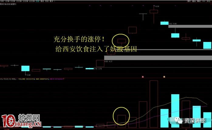 競價打板與漲停板復盤的幾個實用技巧(圖解) 競價打板與漲停板復盤的幾個實用技巧(圖解),拾荒網