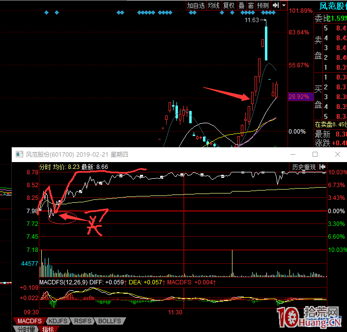隔日超短炒股票(低吸、半路、打板)模式選擇的環境和對應模式的選股技巧(圖解) 隔日超短炒股票(低吸、半路、打板)模式選擇的環境和對應模式的選股技巧(圖解),拾荒網