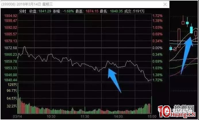 龍頭股的情緒周期 第四章  題材情緒周期確認階段（圖解）,拾荒網