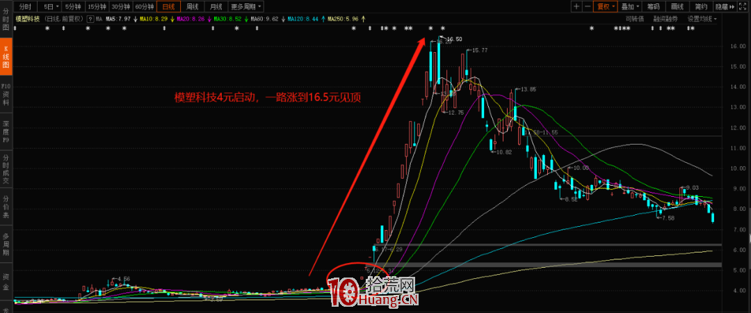 周期的屬性(圖解) 周期的屬性(圖解),拾荒網