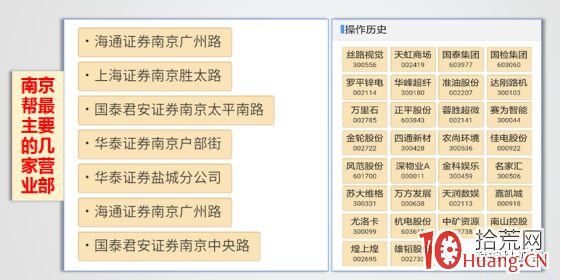 遊資戰法系列教程 第八講:龍虎榜深度研究(圖解) 遊資戰法系列教程 第八講:龍虎榜深度研究(圖解),拾荒網