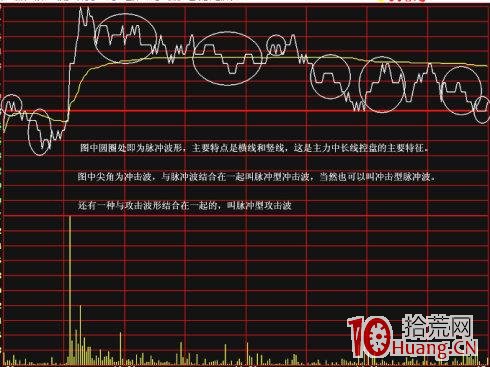 分時圖波形走勢規律圖解:脈沖波 分時圖波形走勢規律圖解:脈沖波,拾荒網