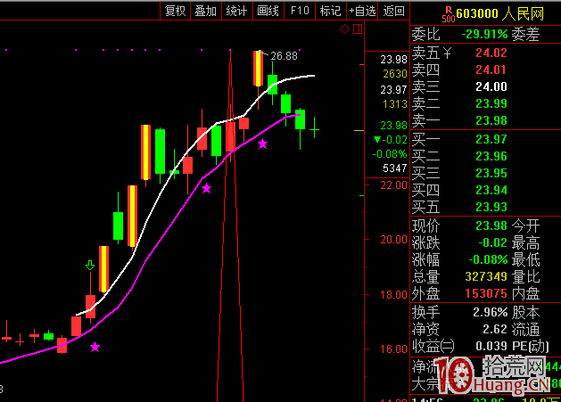 龍回頭，終極一搏，經典二十一案例（圖解）,拾荒網