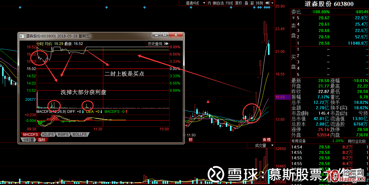 相較於首板三板四板，打放量換手二板的確定性更高（圖解）,拾荒網