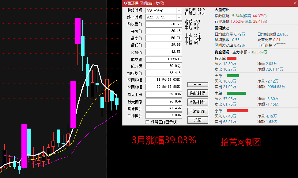 關於創業板的漲停股，什麼情況下切換波段標的？（圖解）,拾荒網