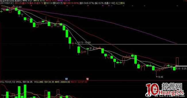 股票打板的關鍵是空倉 你懂我意思嗎（圖解）,拾荒網