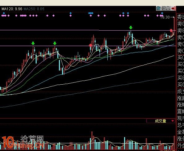 圖解漲停創新高前在前期頭部處的看盤技巧 圖解漲停創新高前在前期頭部處的看盤技巧,拾荒網