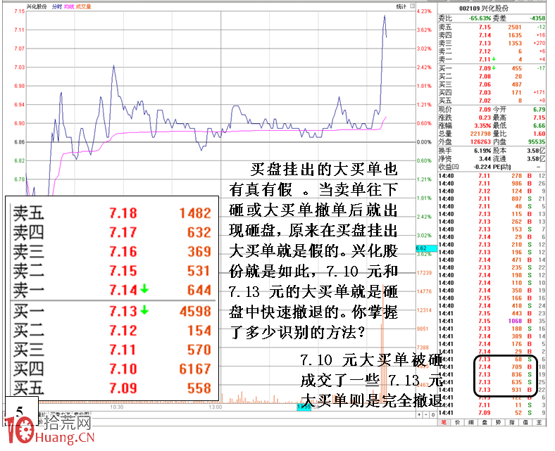 眼見不為實的各種各樣盤口案例詳解,拾荒網