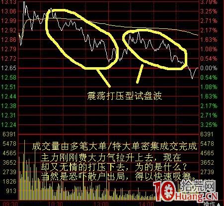 分時圖有哪些常見的波形走勢（圖解）,拾荒網