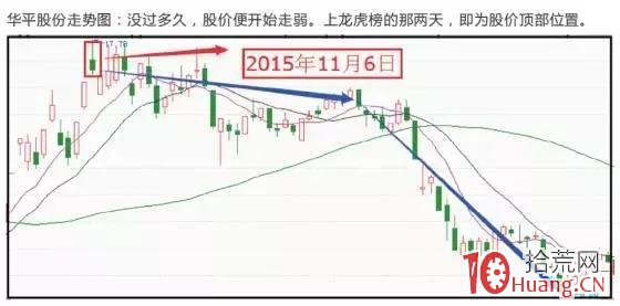 龍虎榜“機構專用”席位的遊資假機構身份套路與辨別（圖解）,拾荒網