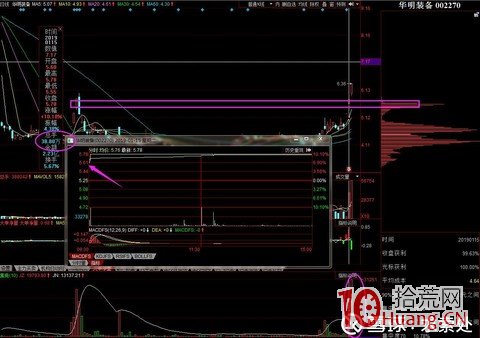 如何從籌碼承接的角度看競價接力二板打板技巧（案例圖解）,拾荒網