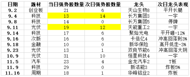 一個判斷題材要見頂或分歧的指標 深度教程（圖解）,拾荒網