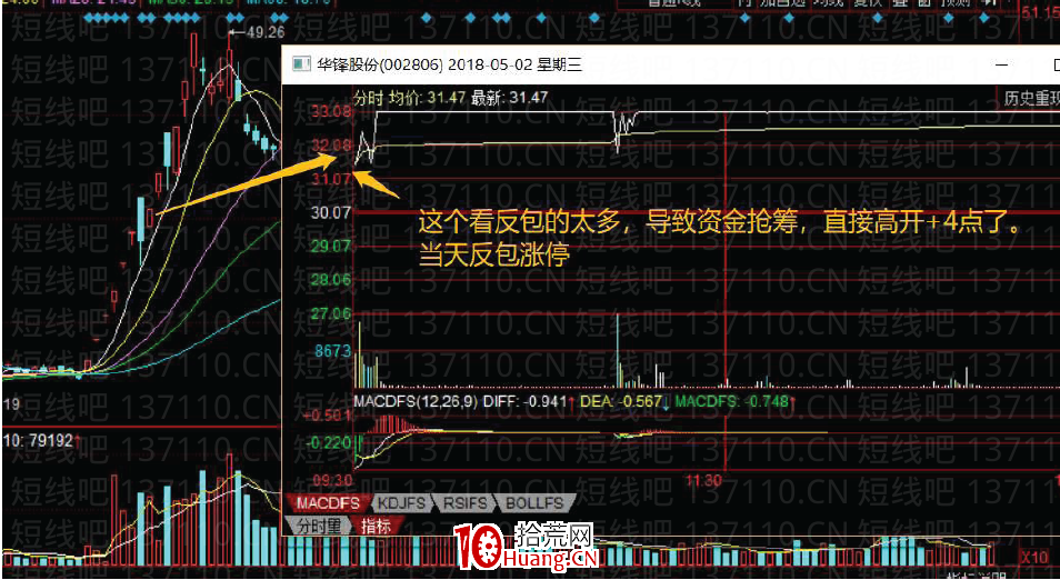 妖股規律系列教程 1:妖股高位首陰反包戰法(圖解) 妖股規律系列教程 1:妖股高位首陰反包戰法(圖解),拾荒網