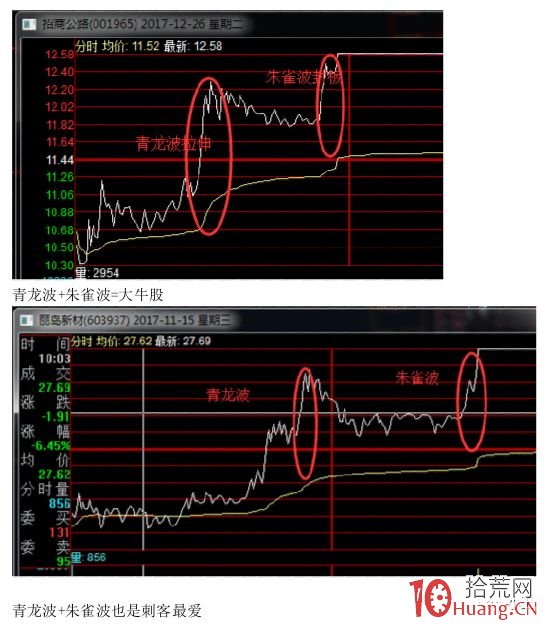漲停板分時圖短線交易深度進階教程_2：朱雀波分時攻擊波形，著名刺客遊資操盤最愛（圖解）,拾荒網