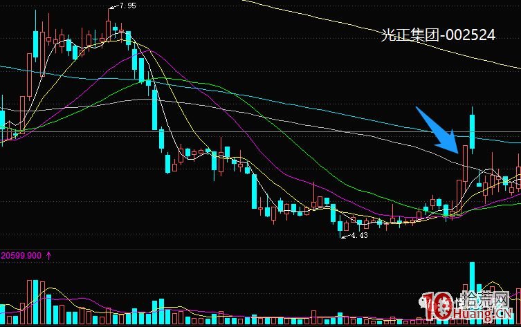 從超短的角度探討漲停二板的成交量 深度教程(圖解) 從超短的角度探討漲停二板的成交量 深度教程(圖解),拾荒網