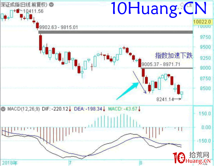 龍頭股低吸手冊深度教程15:龍回頭戰法的倉位管理(圖解) 龍頭股低吸手冊深度教程15:龍回頭戰法的倉位管理(圖解),拾荒網