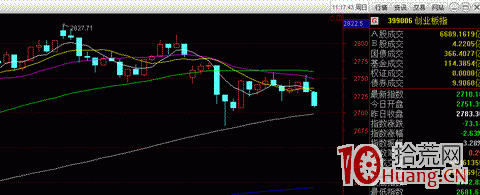無腦板打板原則詳解 無腦板打板原則詳解,拾荒網