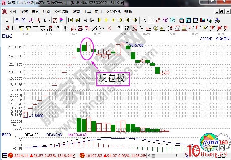 反包板的打板精髓是情緒弱轉強(圖解) 反包板的打板精髓是情緒弱轉強(圖解),拾荒網