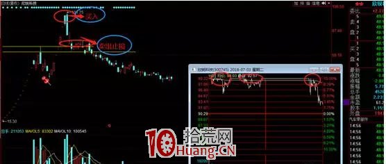 頂級遊資中泰深圳歡樂海十大經典戰役（圖解）,拾荒網