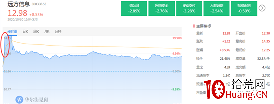 Al打板的首板模式（圖解）,拾荒網