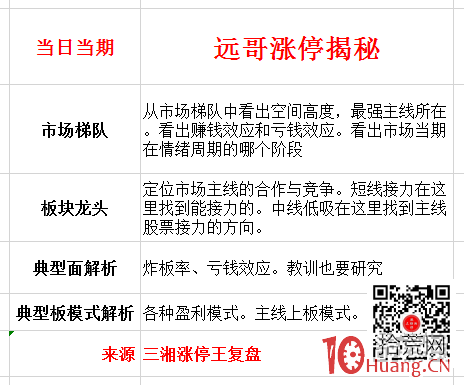 一個超短選手的市場熱點主線的復盤線索,操盤重點難點 一個超短選手的市場熱點主線的復盤線索,操盤重點難點,拾荒網